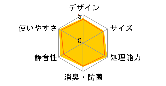 �L�b�`���}�W�b�N ECO-VS30(S) [�V���o�[]�̃��[�U�[���r���[