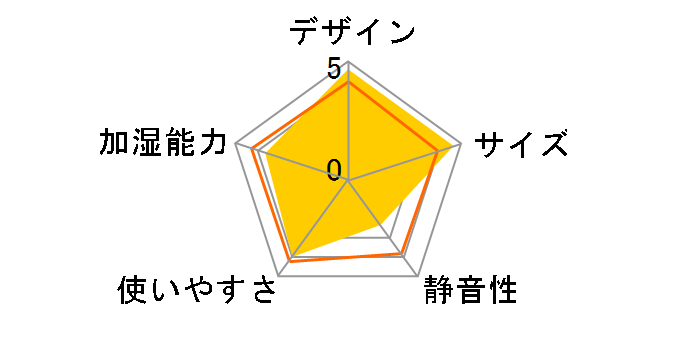 ATC-A300-DN [�l�[�u���I�����W]�̃��[�U�[���r���[