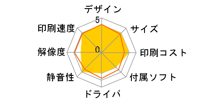 Satera MF8340Cdn�̃��[�U�[���r���[