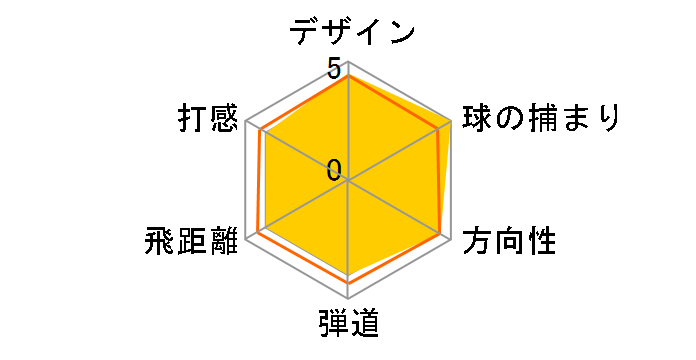 �c�A�[�X�e�[�W V-iQ �h���C�o�[ [VT-501W �t���b�N�X�FS ���t�g�F9.5]�̃��[�U�[���r���[