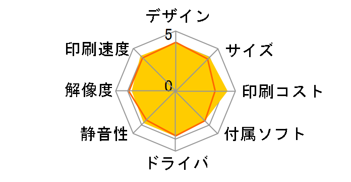 MyMio DCP-J925N�̃��[�U�[���r���[