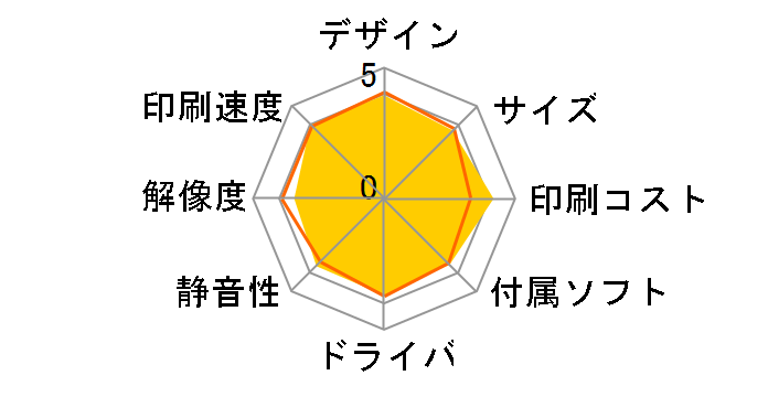 MyMio DCP-J525N�̃��[�U�[���r���[