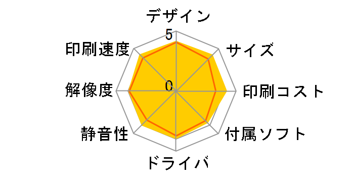 MyMio MFC-J825N�̃��[�U�[���r���[