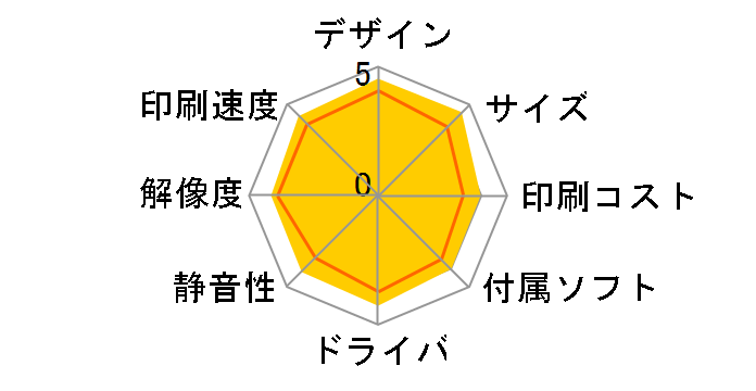 MyMio MFC-J855DN�̃��[�U�[���r���[