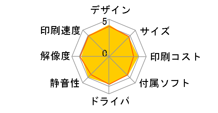 MyMio MFC-J705DW�̃��[�U�[���r���[