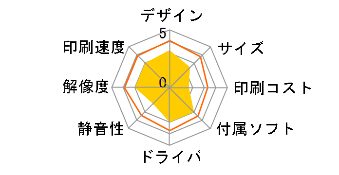 �W���X�e�B�I MFC-J5910CDW�̃��[�U�[���r���[