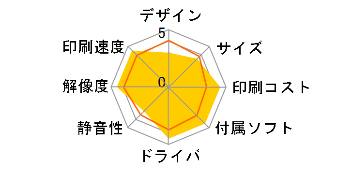 �W���X�e�B�I FAX-7860DW�̃��[�U�[���r���[