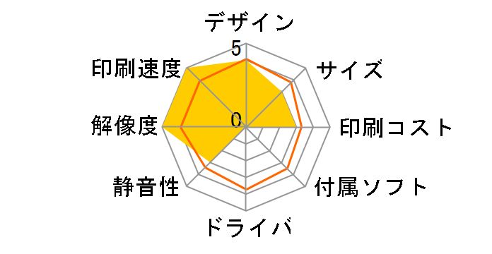 �W���X�e�B�I FAX-2810N�̃��[�U�[���r���[