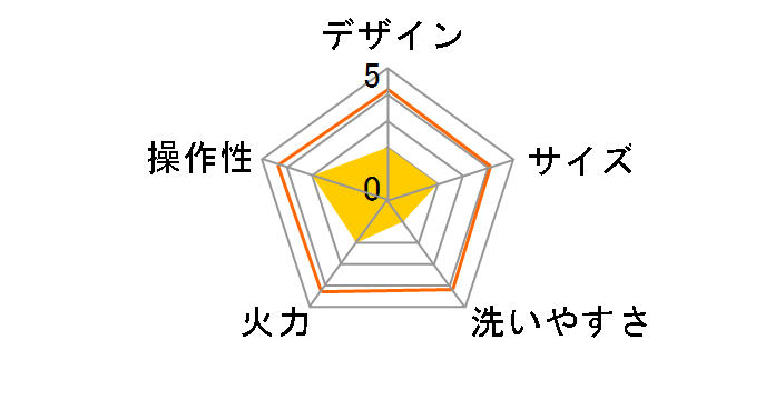 �₫�₫ EA-JA20-VB [���C�����b�h]�̃��[�U�[���r���[