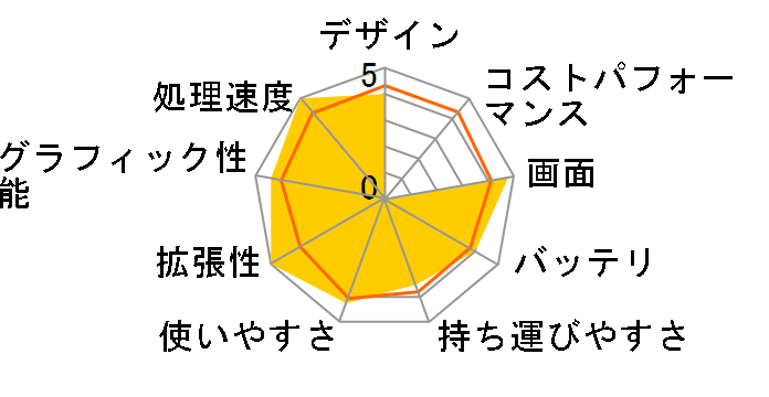 Pavilion dv6-6118TX �t��HD�t��&�u���[���C���ڃ��f���̃��[�U�[���r���[