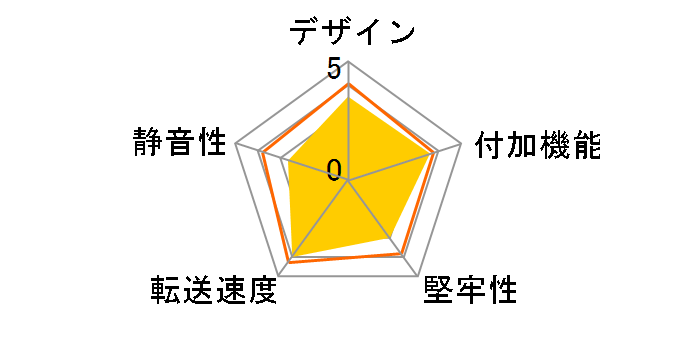 �Z����!�y���b�N!Lite CWRS2-L�̃��[�U�[���r���[