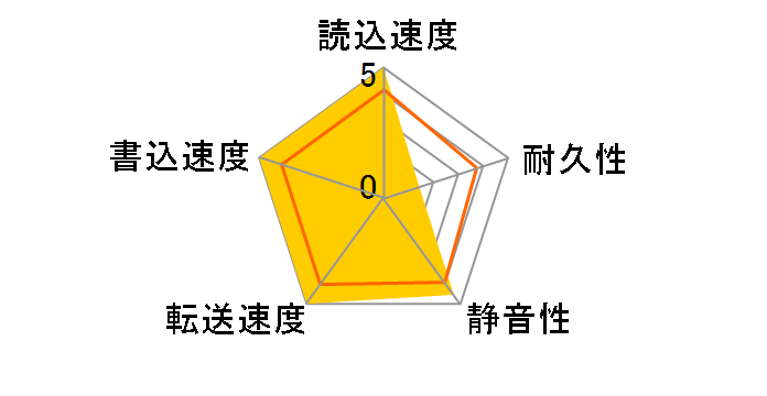HDS721050DLE630 [500GB SATA600 7200]�̃��[�U�[���r���[