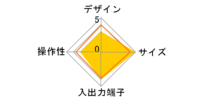 PRODIA PRD-BT102-PA1�̃��[�U�[���r���[