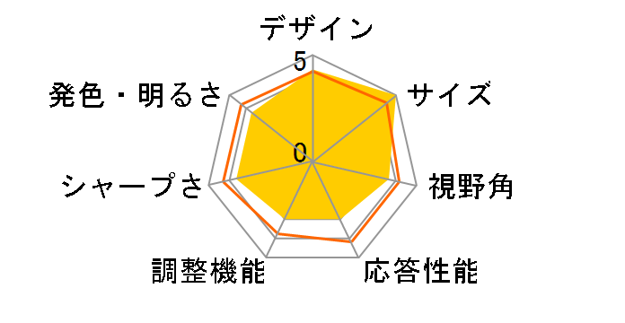 VE208T [20�C���` �u���b�N]�̃��[�U�[���r���[