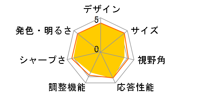 VE198T [19�C���` �u���b�N]�̃��[�U�[���r���[