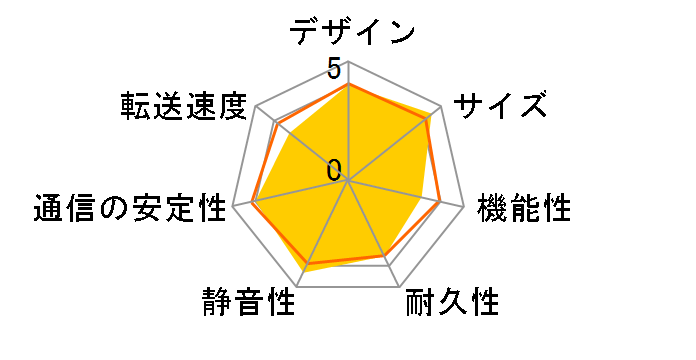 �����̃C���e���W�F���g�r��NAS CRIB35NAS�̃��[�U�[���r���[