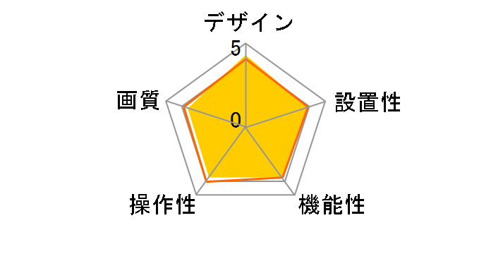 HD Webcam C615 [�u���b�N]�̃��[�U�[���r���[