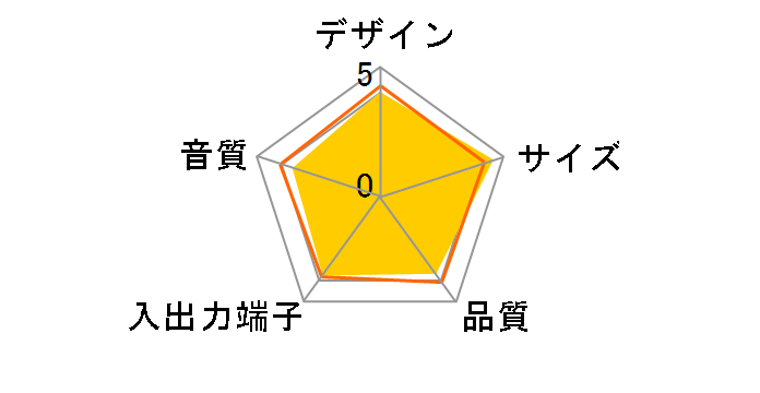 STZ-D10S-L [�u���[]�̃��[�U�[���r���[