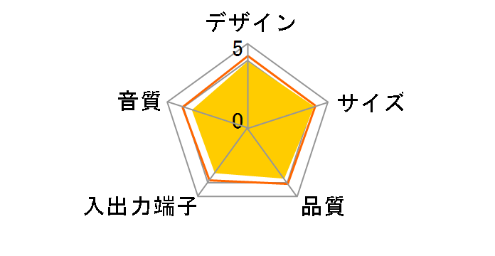 STZ-D10T-G [�O���[��]�̃��[�U�[���r���[