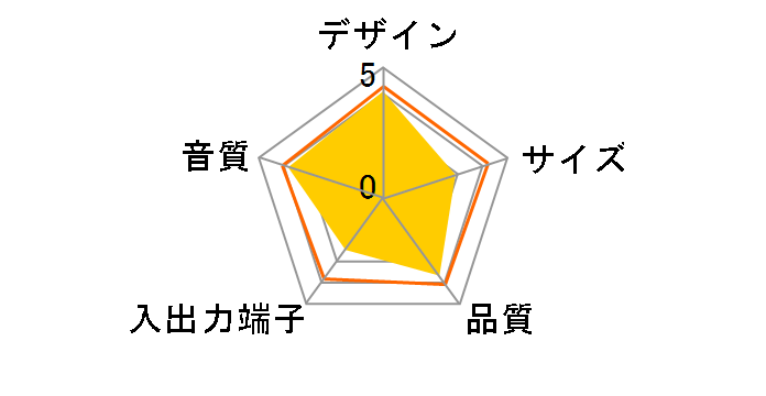 STZ-D10Z-R [���b�h]�̃��[�U�[���r���[