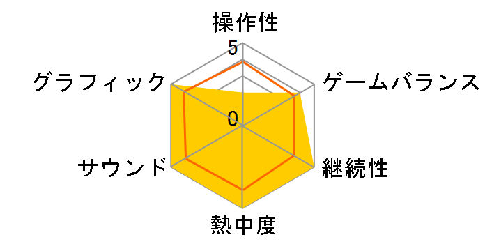 CALL OF DUTY MODERN WARFARE3 [������] [Xbox 360]�̃��[�U�[���r���[