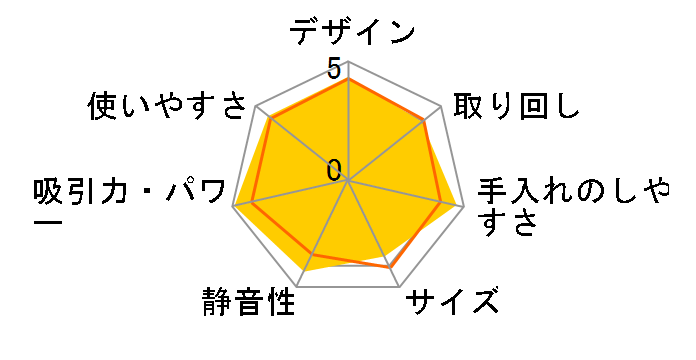 ���_ TC-BXA15P-W [�L�����o�X�z���C�g]�̃��[�U�[���r���[