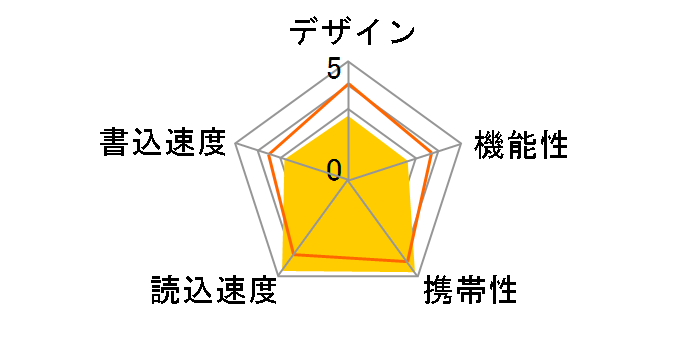 RUF3-K4G-WH [4GB �z���C�g]�̃��[�U�[���r���[