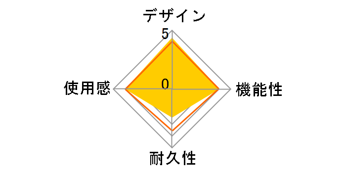 ���C�����X�R���g���[��(DUALSHOCK 3) CECH-ZC2J CM [�A�[�o���J���t���[�W��]�̃��[�U�[���r���[