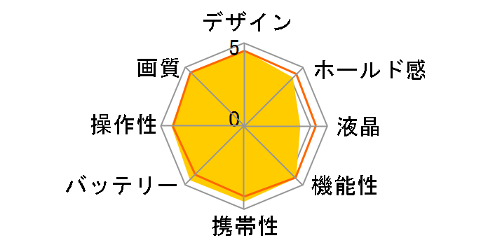 D3100 200mm�_�u���Y�[���L�b�g [���b�h]�̃��[�U�[���r���[