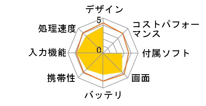 ARROWS Tab LTE F-01D docomo�̃��[�U�[���r���[