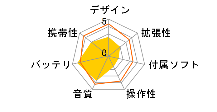 NSP-D10P-K [�u���b�N]�̃��[�U�[���r���[