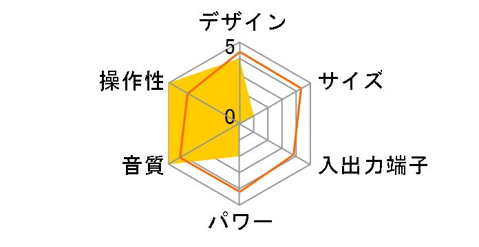 MCR-332(S) [�V���o�[]�̃��[�U�[���r���[