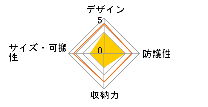 CS-NH47 [�u���b�N]�̃��[�U�[���r���[