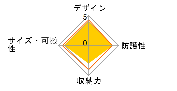 CS-NH44 [�p�[���z���C�g]�̃��[�U�[���r���[