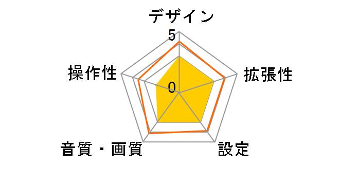 KH-DV300C�̃��[�U�[���r���[