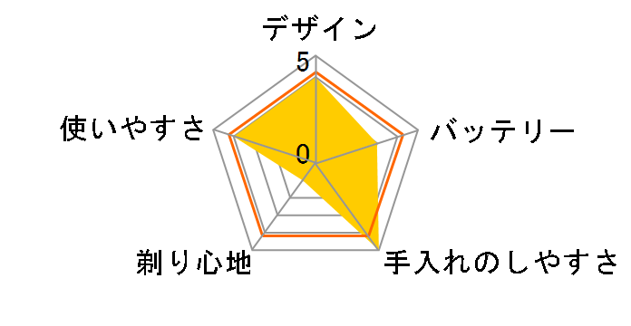 VIDAN IZF-V10�̃��[�U�[���r���[