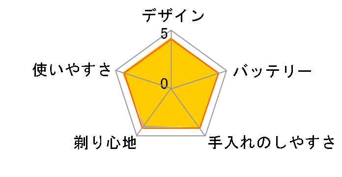 VIDAN IZF-V40�̃��[�U�[���r���[