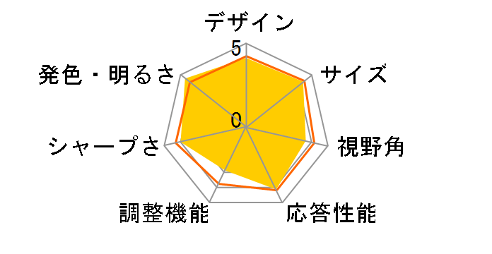 FLATRON D2770P-PN [27�C���` �u���b�N]�̃��[�U�[���r���[