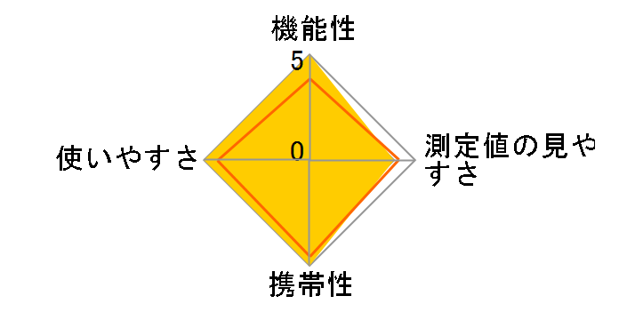TERRA-P+ MKS-05�̃��[�U�[���r���[
