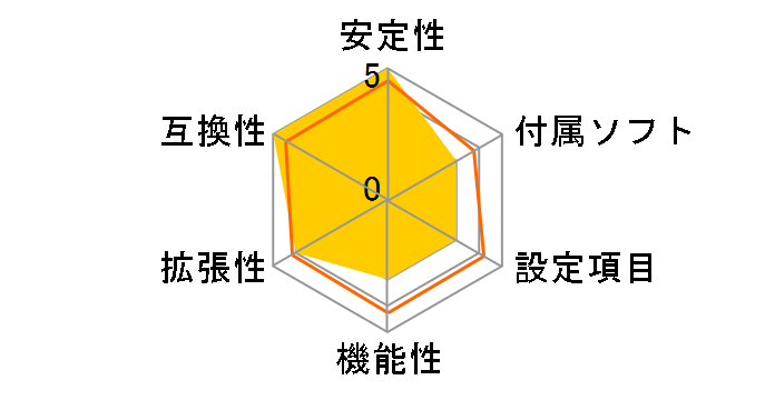 GA-Z68MX-UD2H-B3/G3 [Rev.1.3]�̃��[�U�[���r���[