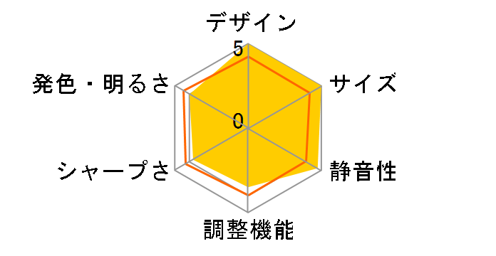 QUMI Q2-B [�u���b�N]�̃��[�U�[���r���[