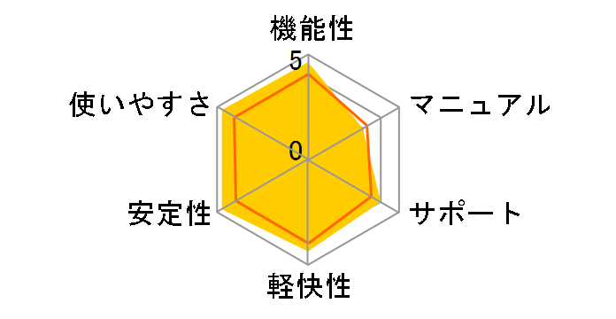 Parallels Desktop 7 for Mac�̃��[�U�[���r���[