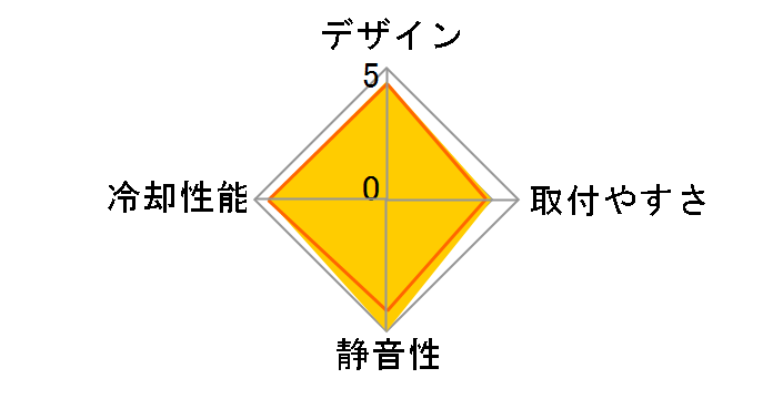 Hyper 612 RR-H612-20PK-R2�̃��[�U�[���r���[