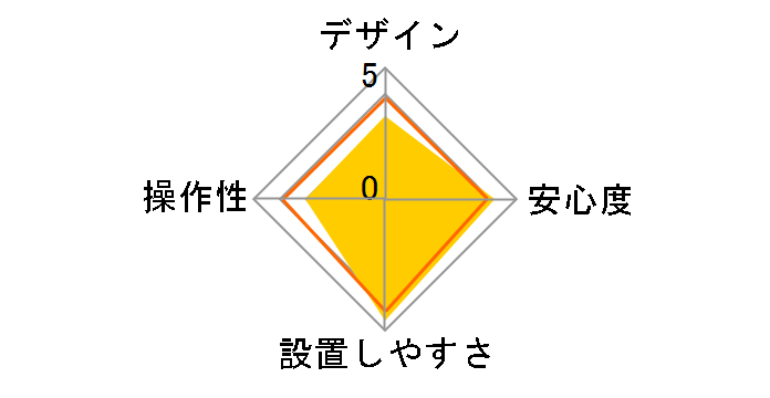 Aguilas VE-S36RS�̃��[�U�[���r���[
