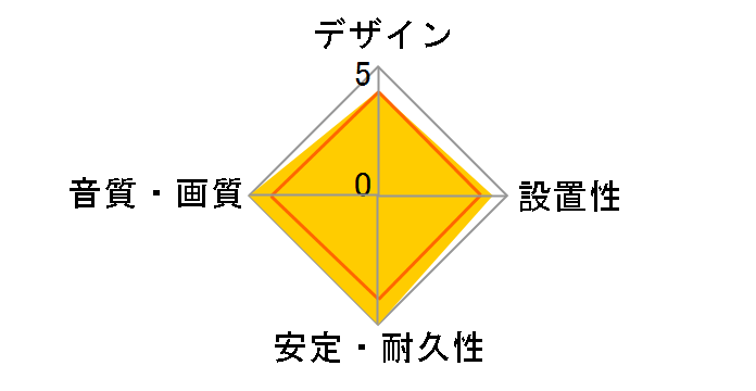 DH-HD14ER30BK [3m �u���b�N]�̃��[�U�[���r���[