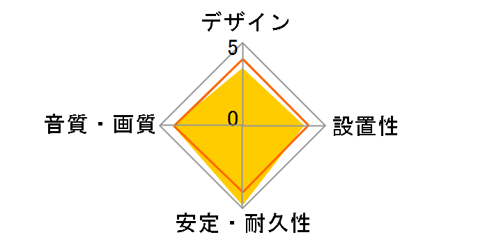 DH-HD14ER50BK [5m �u���b�N]�̃��[�U�[���r���[