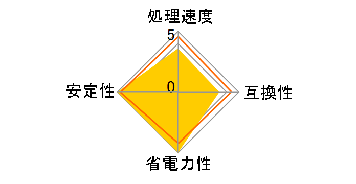 A6-3500 BOX�̃��[�U�[���r���[