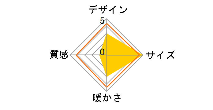 EKA-650A�̃��[�U�[���r���[