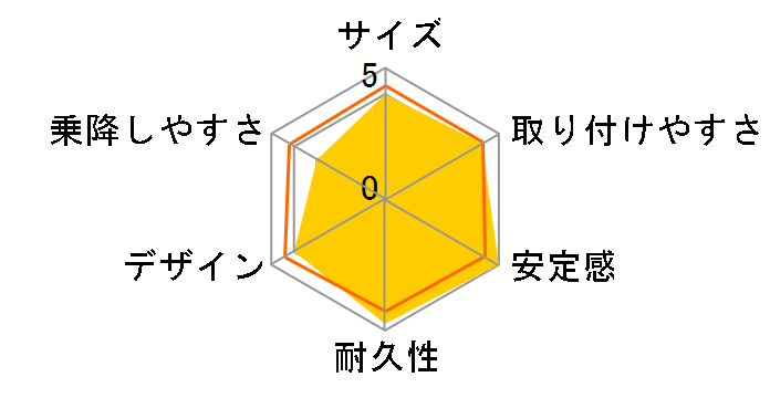 takata04-system4.0 [�x�[�W��]�̃��[�U�[���r���[