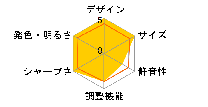 P1206�̃��[�U�[���r���[